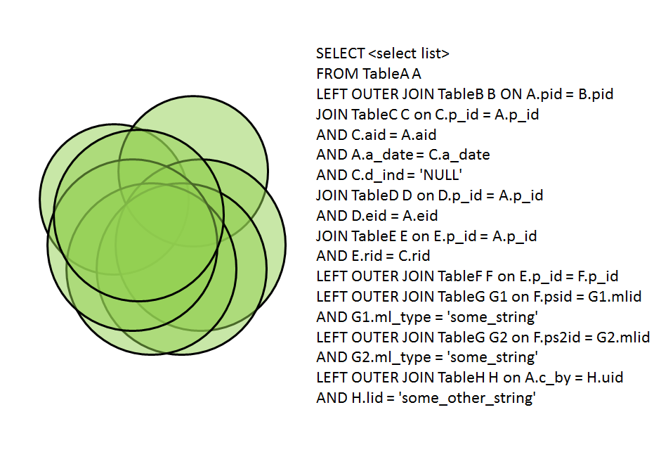 real-world-sql-join-examples