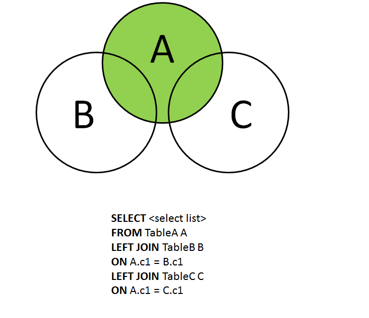 Three tables. SQL join 3 таблицы. Cross join SQL описание. Select left join. Inner join SQL для 3 таблиц.