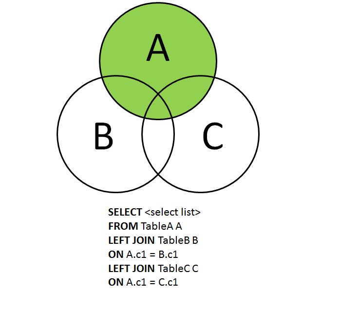 Real World SQL Join Examples