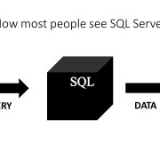 SQL Server 2014 Cardinality Estimator