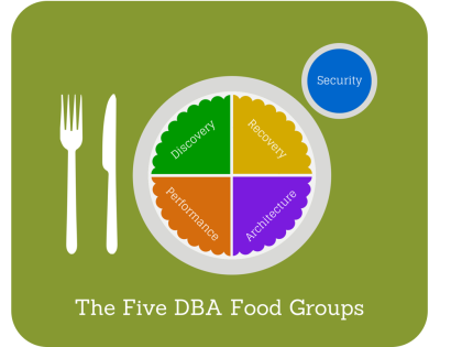 5-DBA-Food-Groups