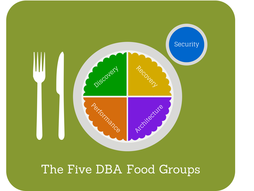 The Five DBA Food Groups - Thomas LaRock