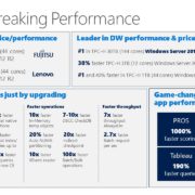 SQL Server Record Breaking Performance
