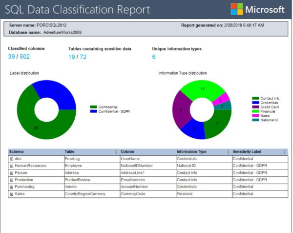 SQL Data Discovery Classification view report