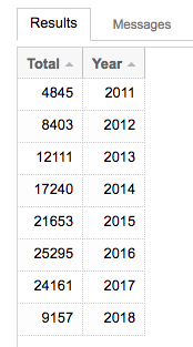 How can I create a dropdown menu for Tables in Excel? - Stack Overflow