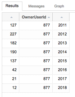 How to cross check data in different Excel worksheets - Stack Overflow