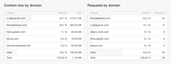 Pingdom Disqus enabled by domain